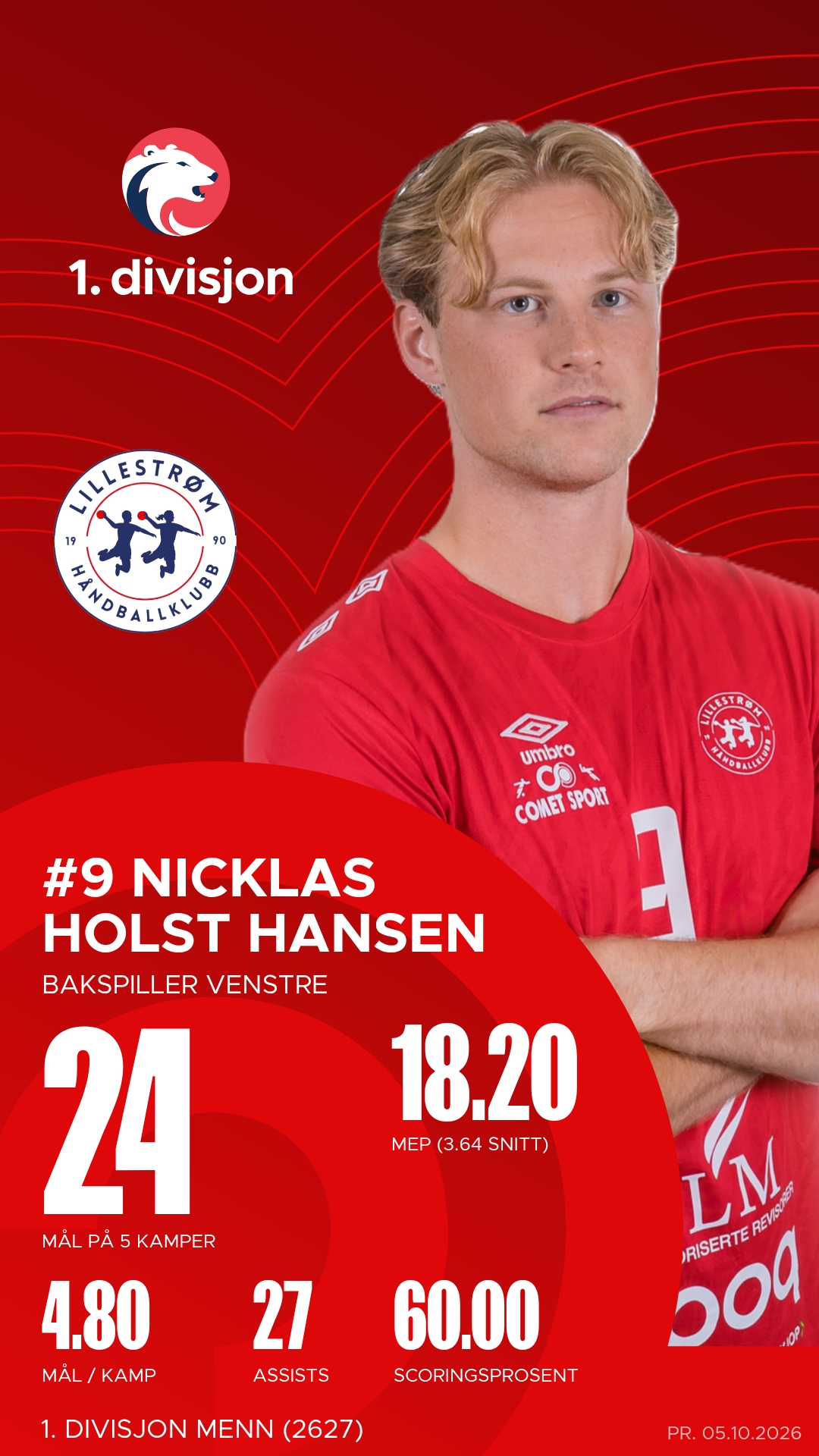 Nicklas Holst Hansen