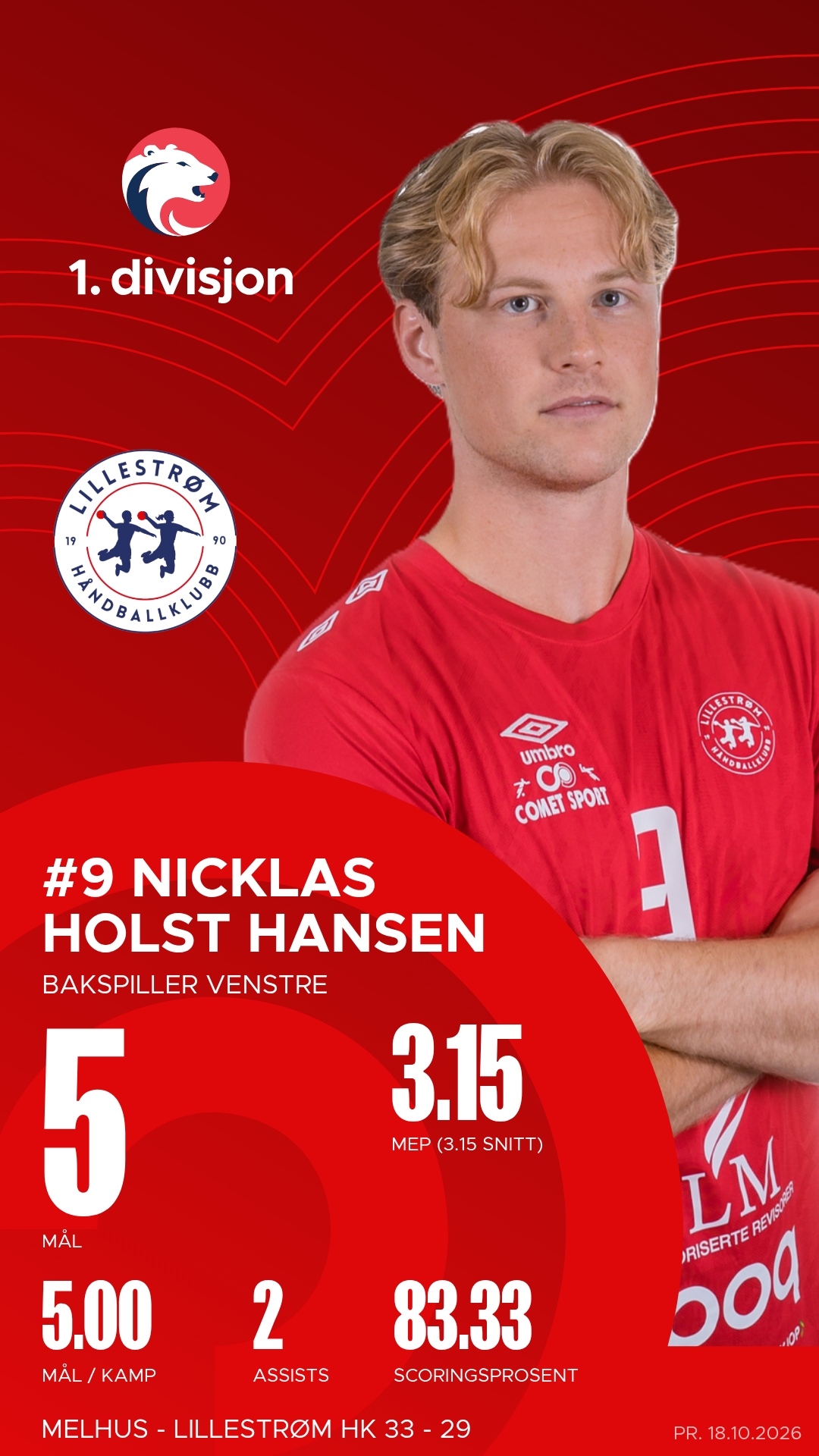 Nicklas Holst Hansen