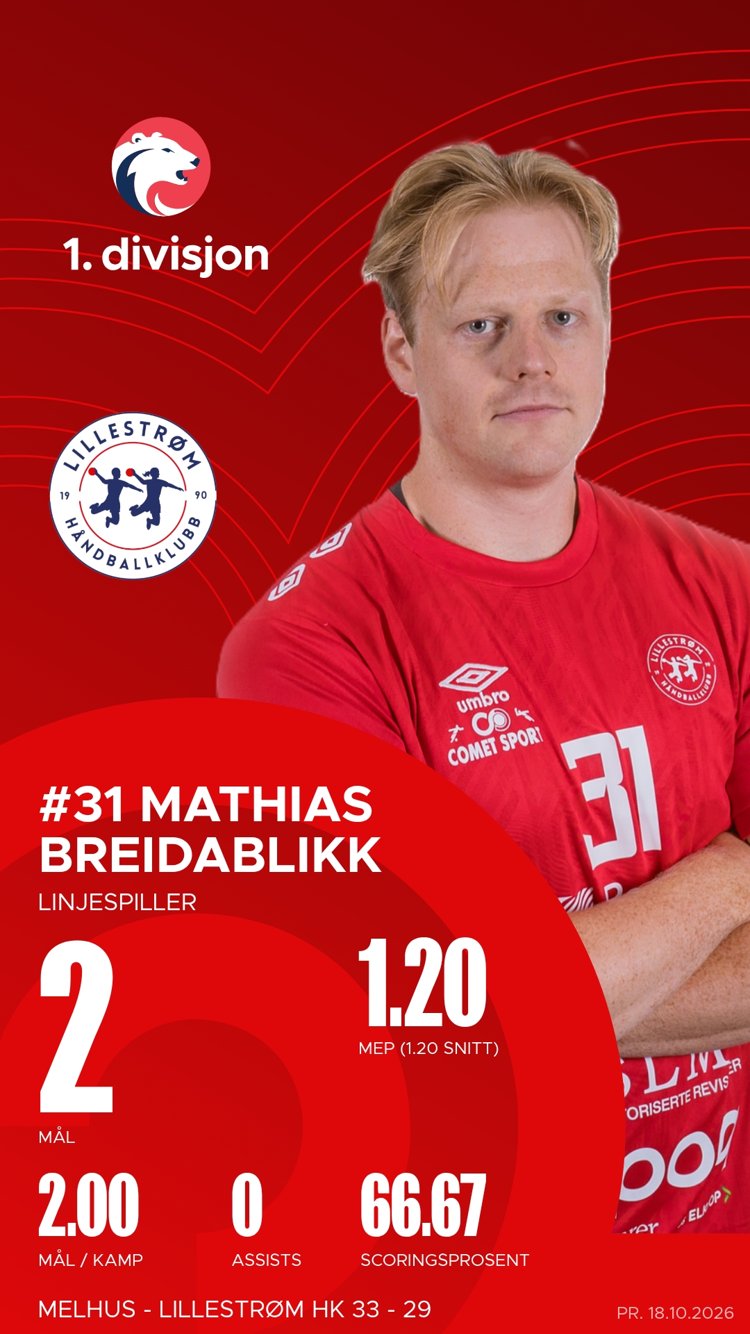 Mathias Breidablikk