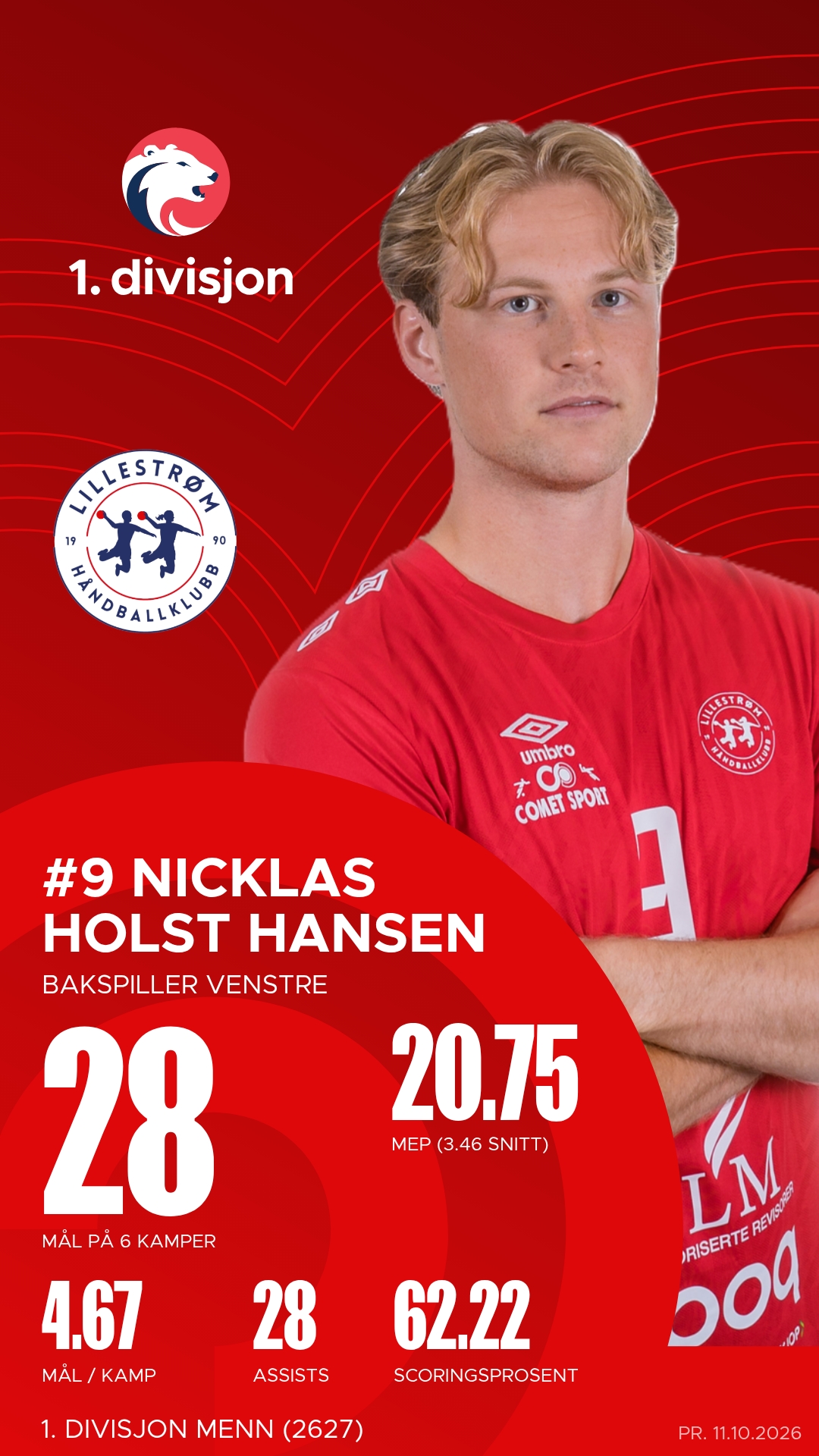 Nicklas Holst Hansen